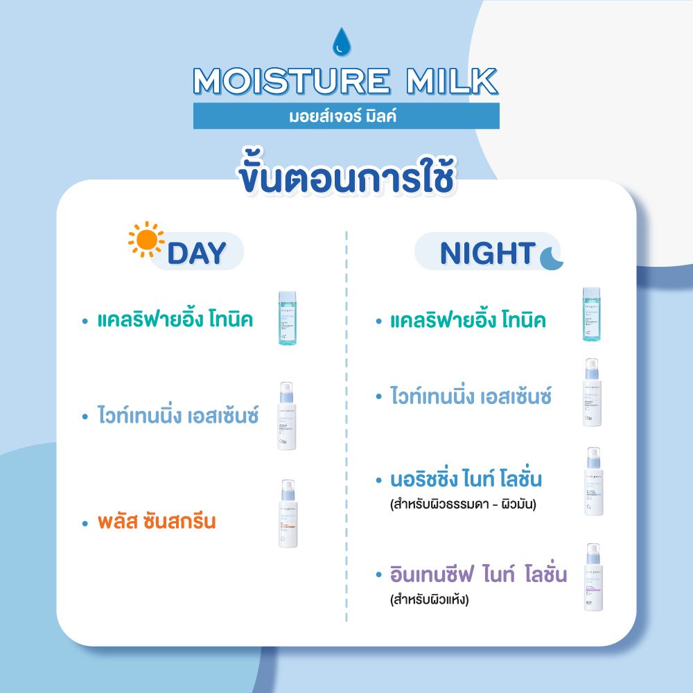 Cute Press Moisture Milk Intensive Night Lotion มอยส์เจอร์ มิลค์ อินเทนซีฟ ไนท์ โลชั่น - Image 2